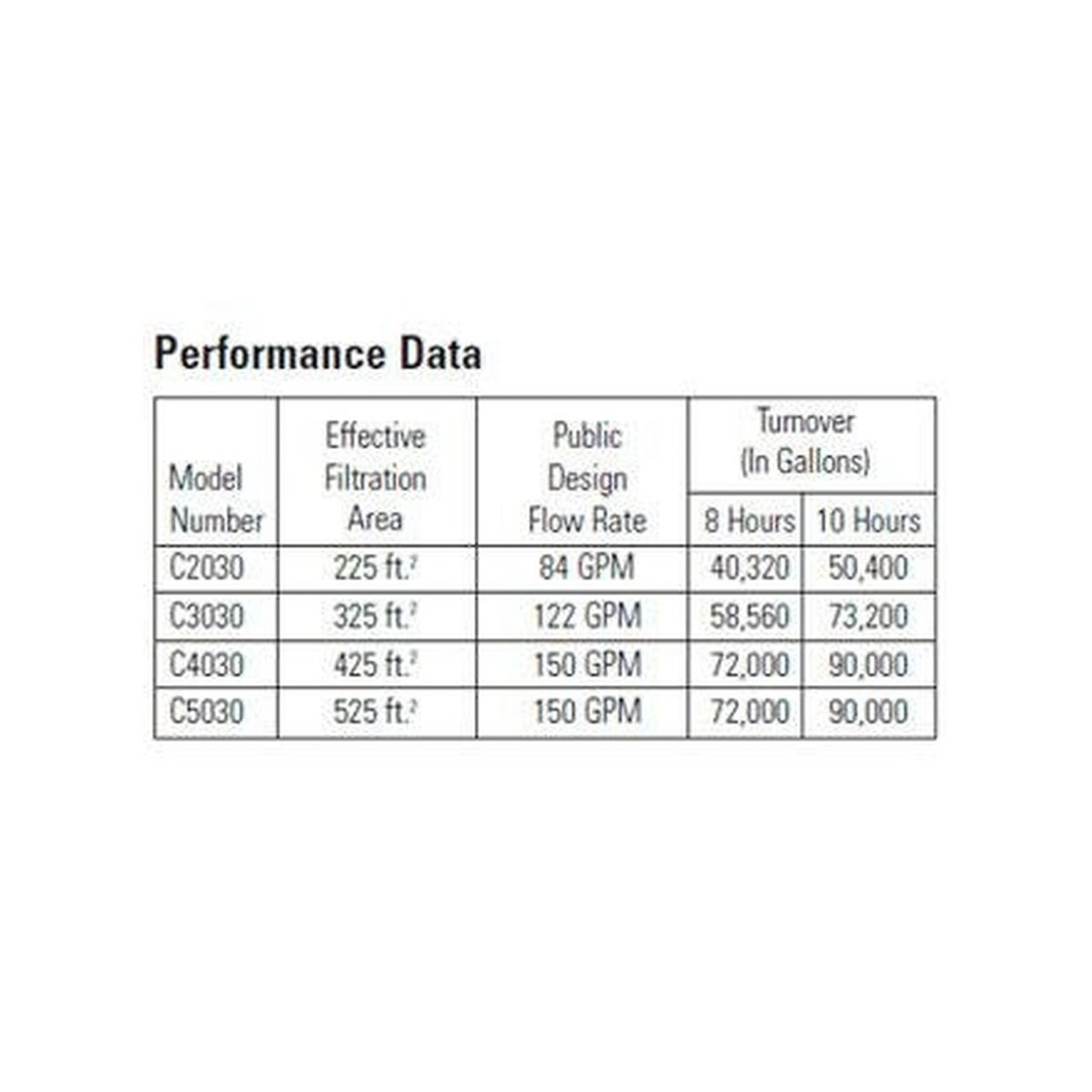 Hayward SwimClear™ W3C4030 425 SqFt Cartridge Filter - AquaDoc