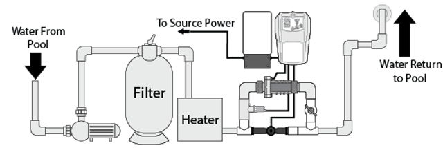 Solaxx Salt3 Integrated Salt Ozone System 30K gal SALT340A - AquaDoc