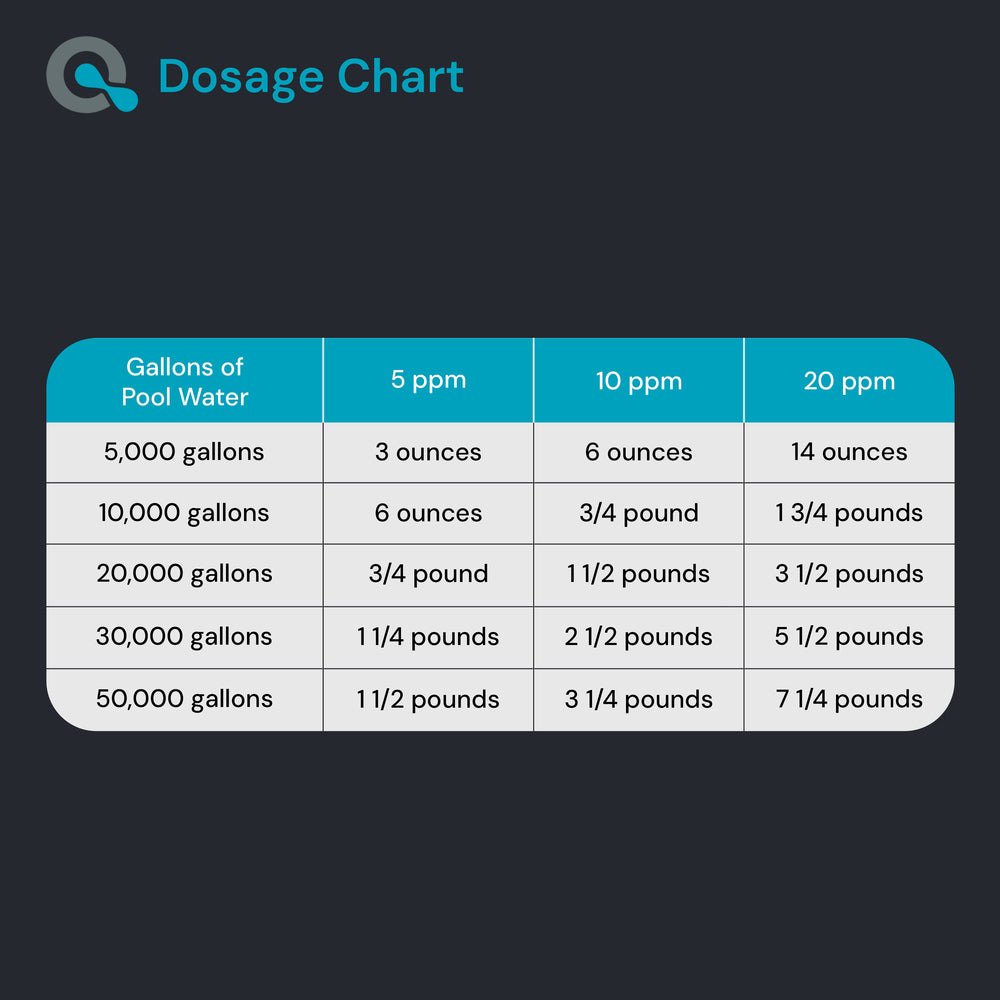 Directions for using AquaDoc Chlorine Reducer step-by-step