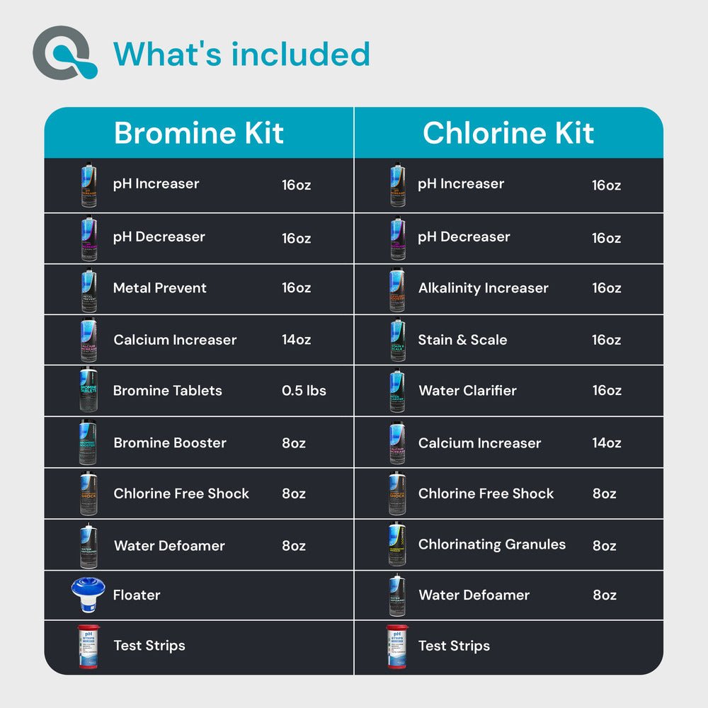 Hot Tub Starter Kit - AquaDoc