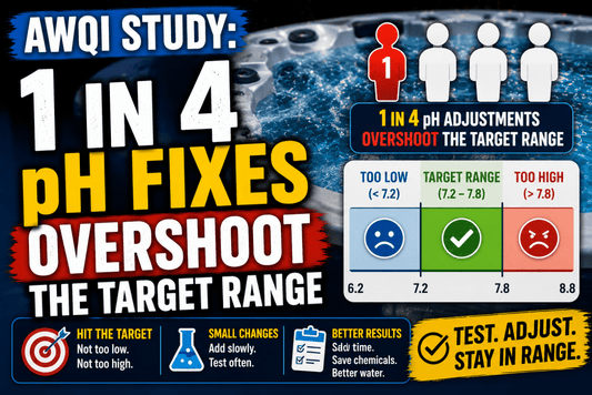 AWQI Study: 1 in 4 pH Fixes Overshoot the Target Range - AquaDoc