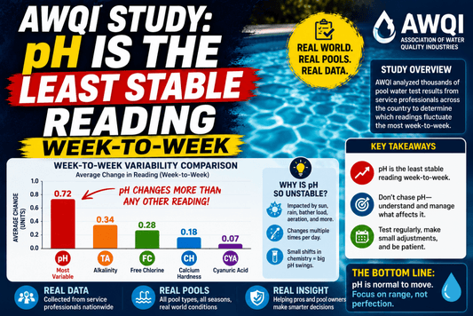AWQI Study: pH Is the Least Stable Reading Week-to-Week - AquaDoc