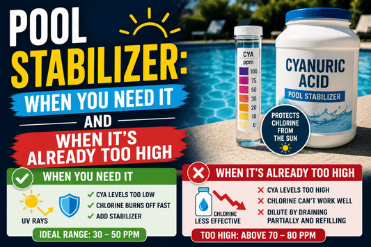 Pool Stabilizer: When You Need It and When It's Already Too High - AquaDoc