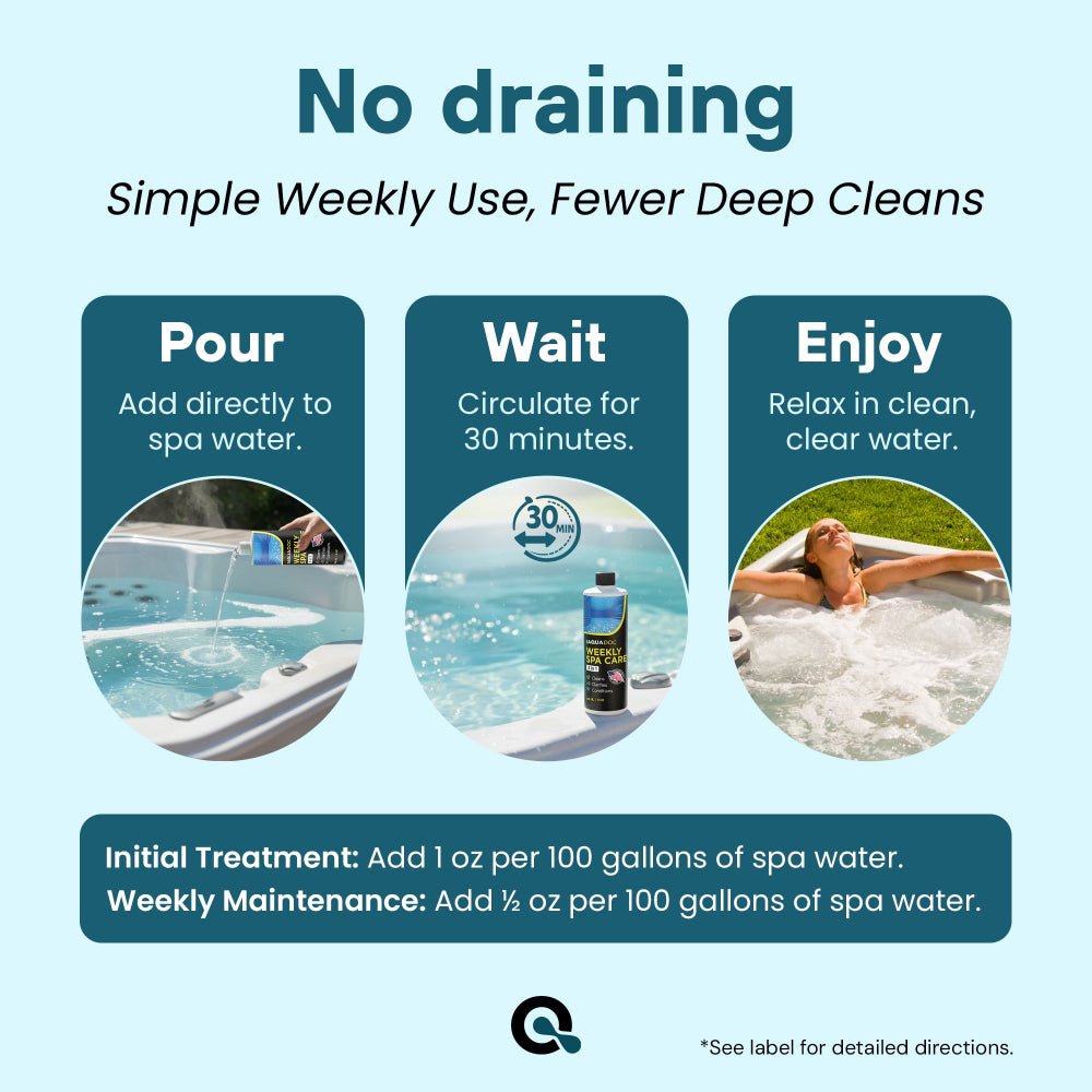 Spa water treatment product with step-by-step instructions on a blue background