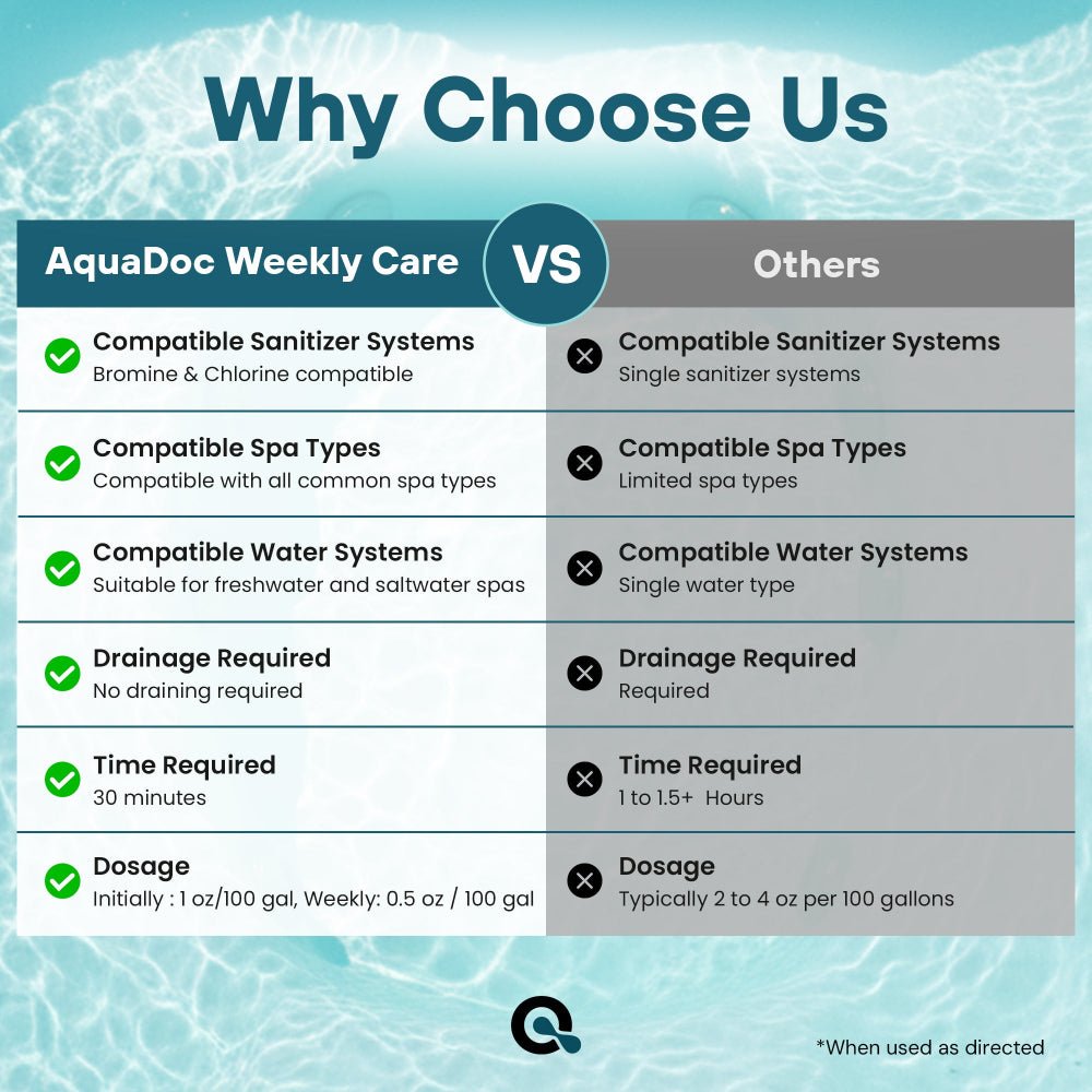 Weekly hot tub care made in the USA