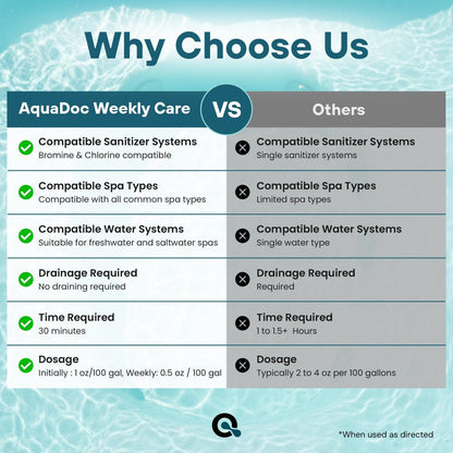 Weekly hot tub care made in the USA