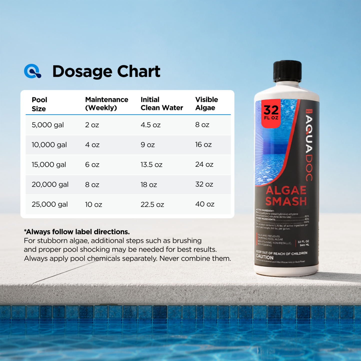 Algae Smash for Pool