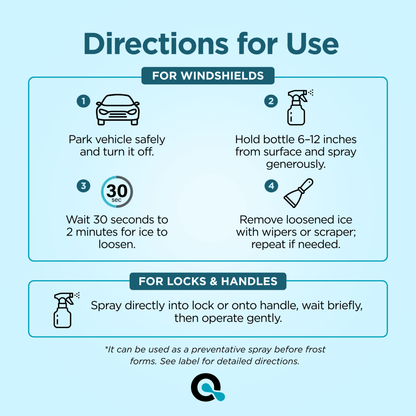 De - icer for Car Windshield - AquaDoc