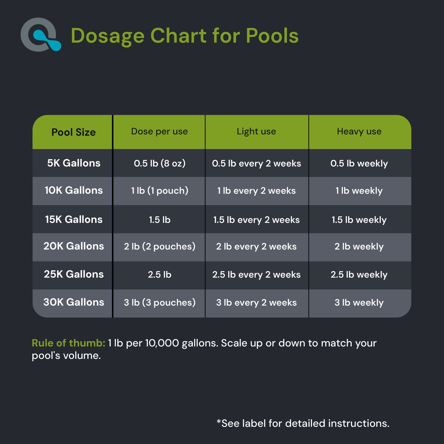 Oxidizing Shock For Pool & Spa
