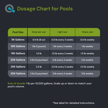 Oxidizing Shock For Pool & Spa