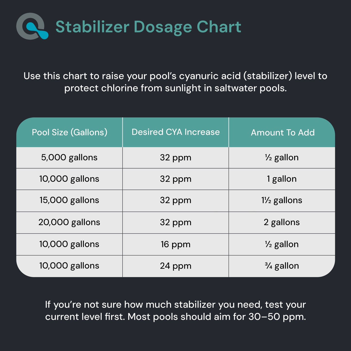 Saltwater Pool Stabilizer & Conditioner