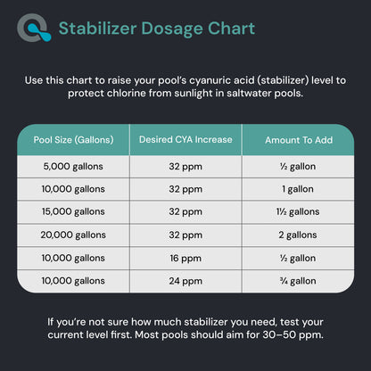 Saltwater Pool Stabilizer & Conditioner