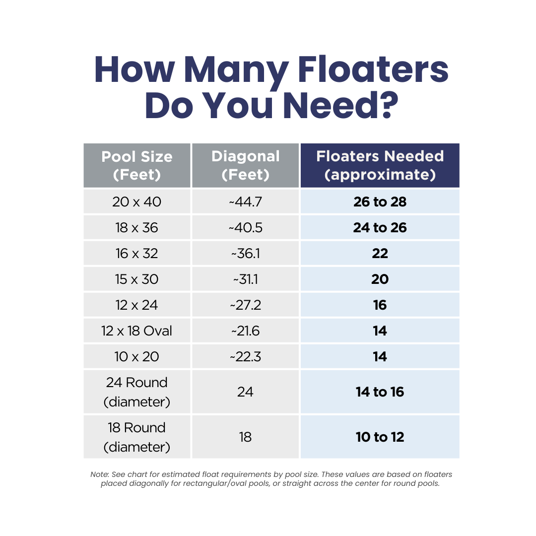 Above ground pool winter buoy freeze protection