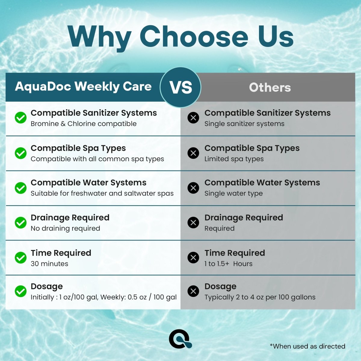 AquaDoc 3 - in - 1 Hot Tub Weekly Care - AquaDoc - AquaDoc -  - 