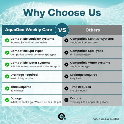 AquaDoc 3 - in - 1 Hot Tub Weekly Care - AquaDoc - AquaDoc -  - 