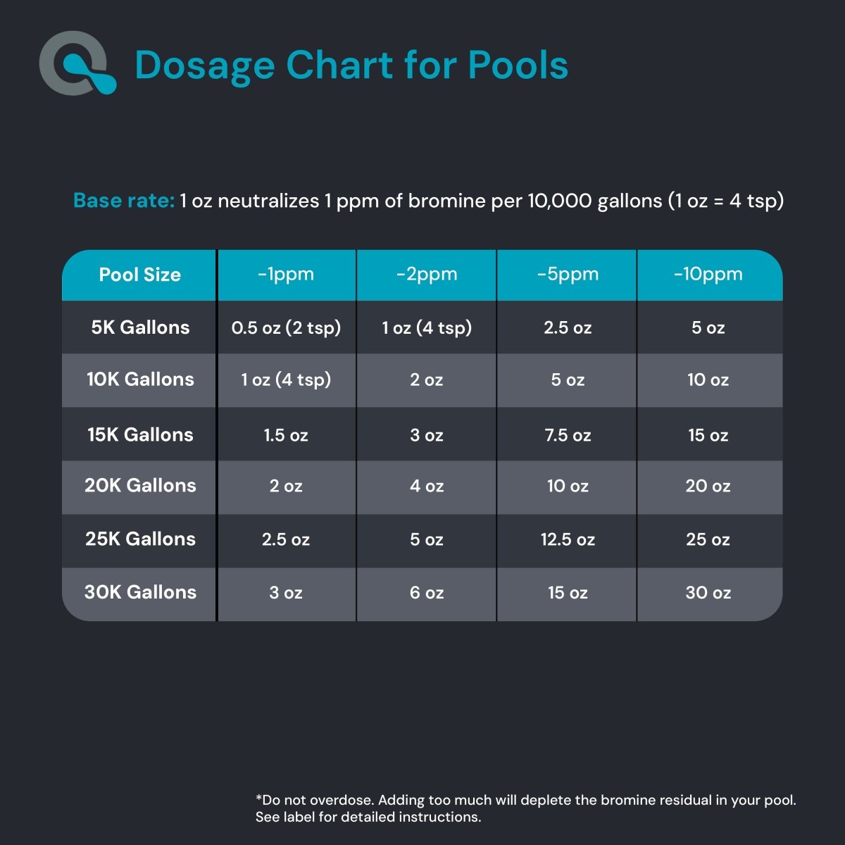 Bromine Neutralizer for Pool & Spa - AquaDoc - AquaDoc -  - 