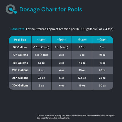 Bromine Neutralizer for Pool & Spa - AquaDoc - AquaDoc -  - 