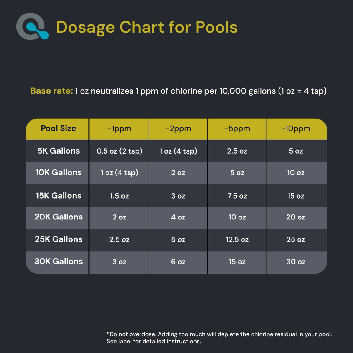 Chlorine Neutralizer for Pool & Spa - AquaDoc - AquaDoc -  - 