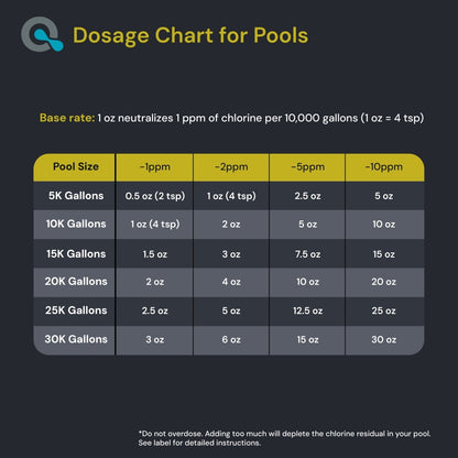 Chlorine Neutralizer for Pool & Spa - AquaDoc - AquaDoc -  - 