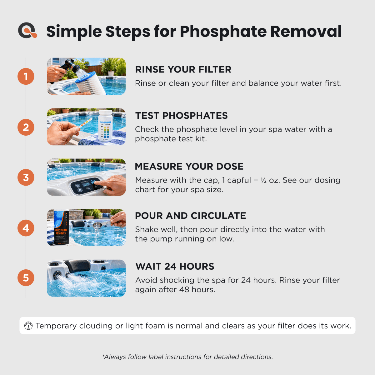 Hot Tub Phosphate Remover - AquaDoc - AquaDoc -  -