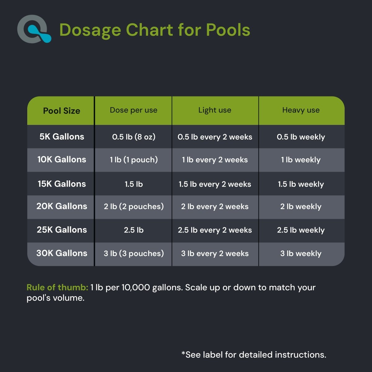 Oxidizing Shock For Pool & Spa - AquaDoc - AquaDoc -  - 