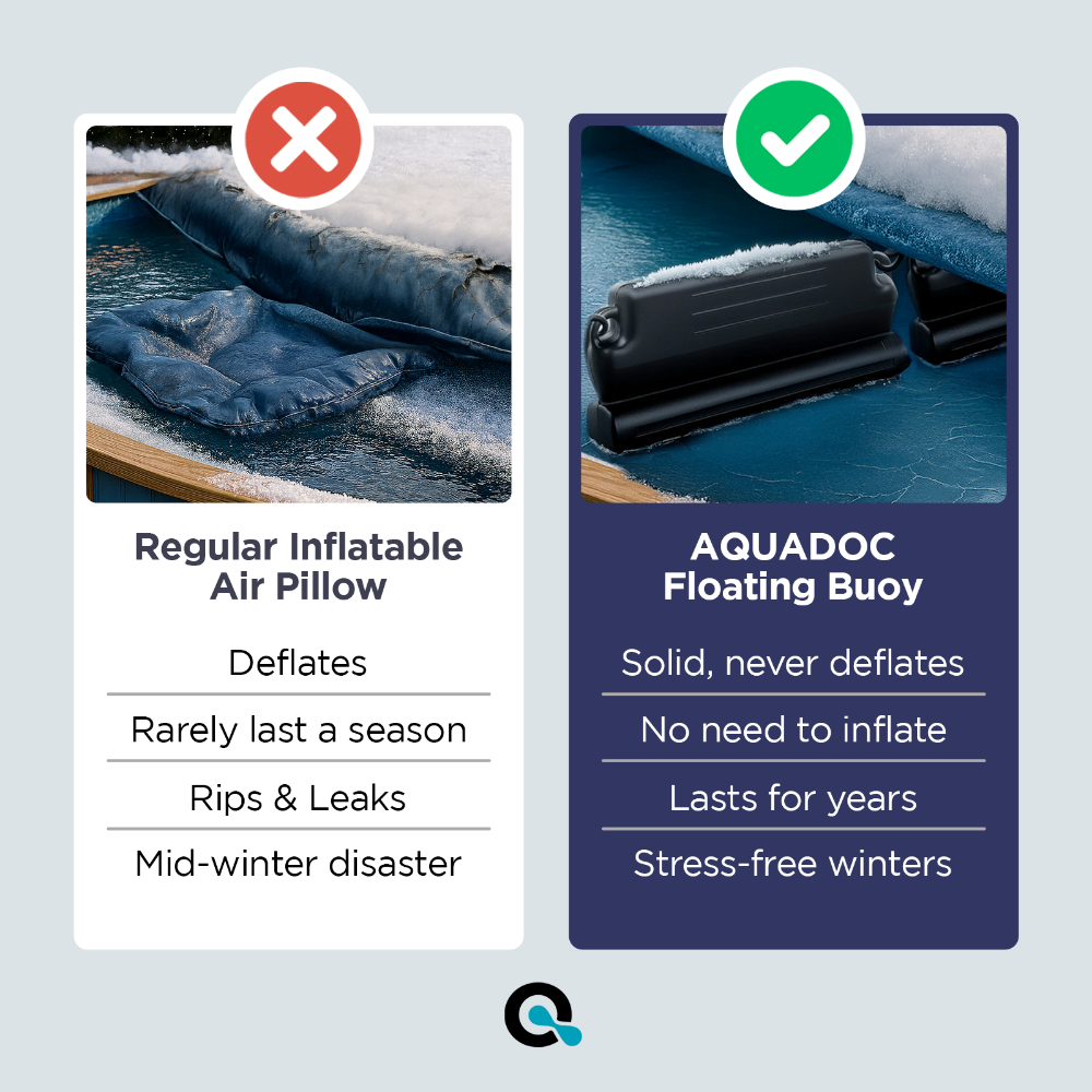 Buoy staged under a pool winter cover