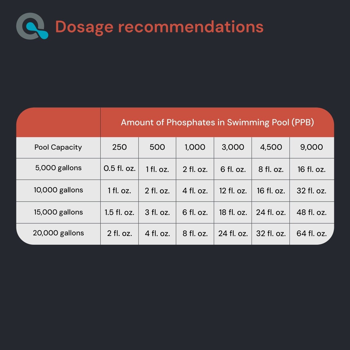 Pool Phosphate Remover - AquaDoc - AquaDoc -  - 