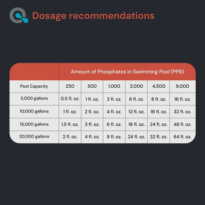 Pool Phosphate Remover - AquaDoc - AquaDoc -  - 