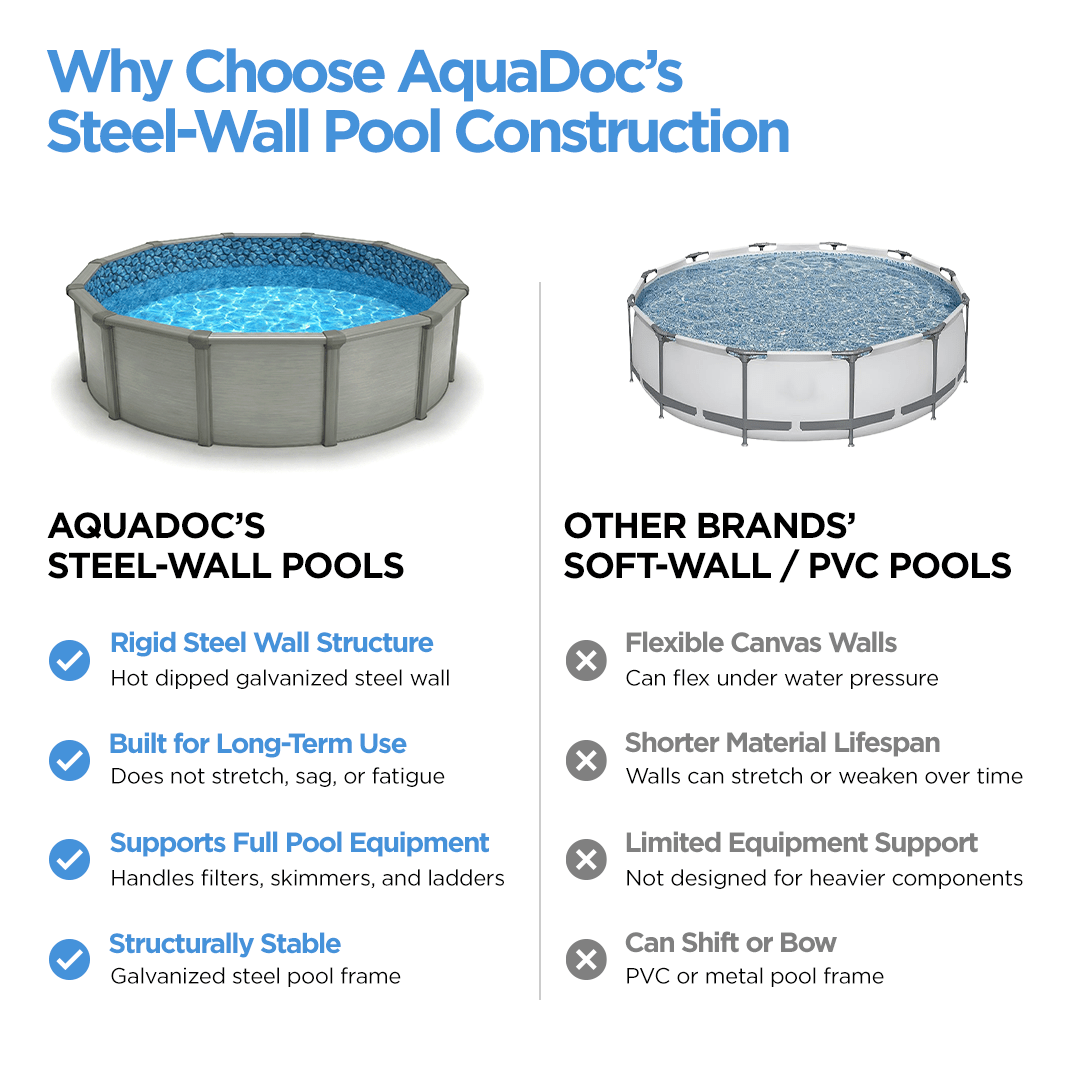 Premium Above Ground Pool - AquaDoc - AquaDoc - 850082366217 - 