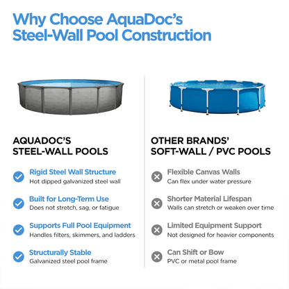 Premium Above Ground Pool - AquaDoc - AquaDoc - 850082366217 - 