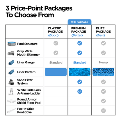 Premium Above Ground Pool - AquaDoc - AquaDoc - 850082366217 - 